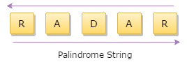 palindrome-string