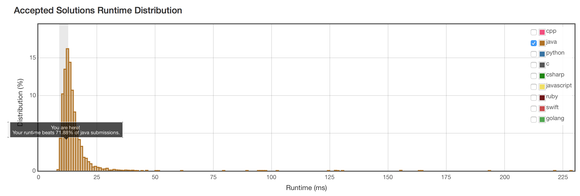 longest-common-prefix-1