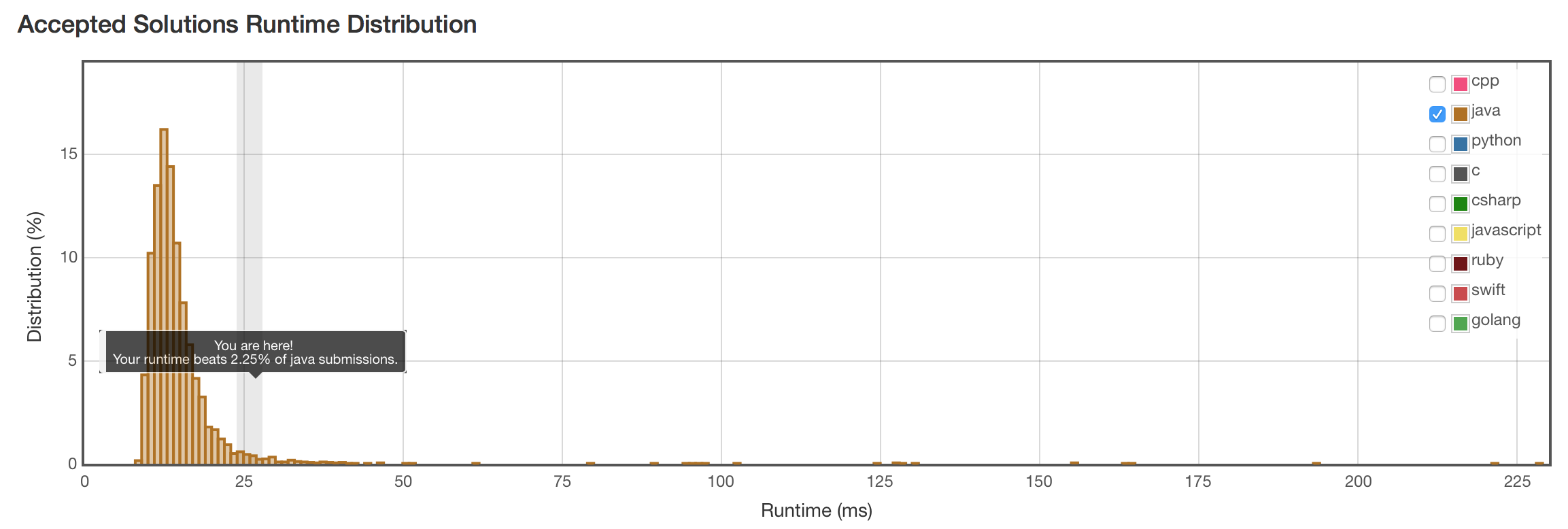 longest-common-prefix-2