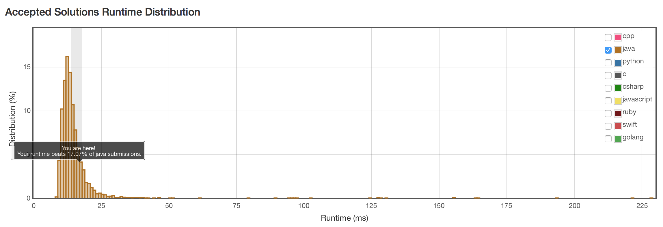 longest-common-prefix-3