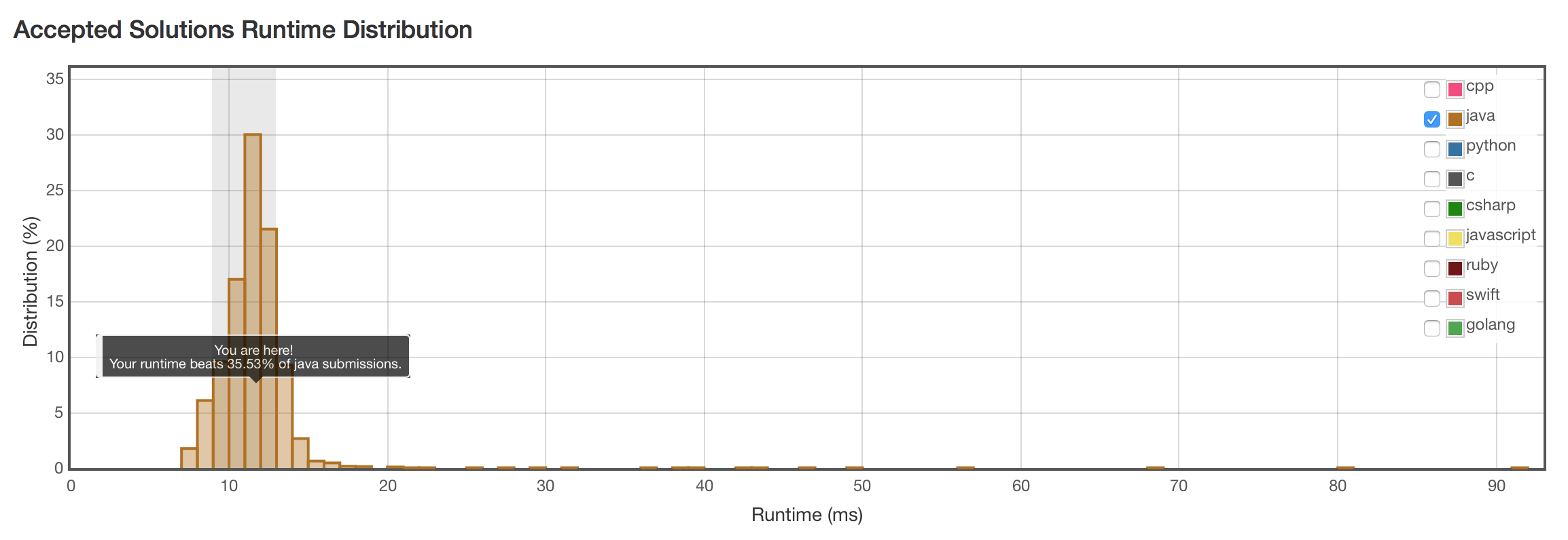 most-water-3