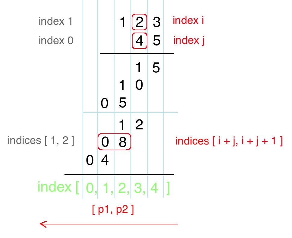multiply-strings-math