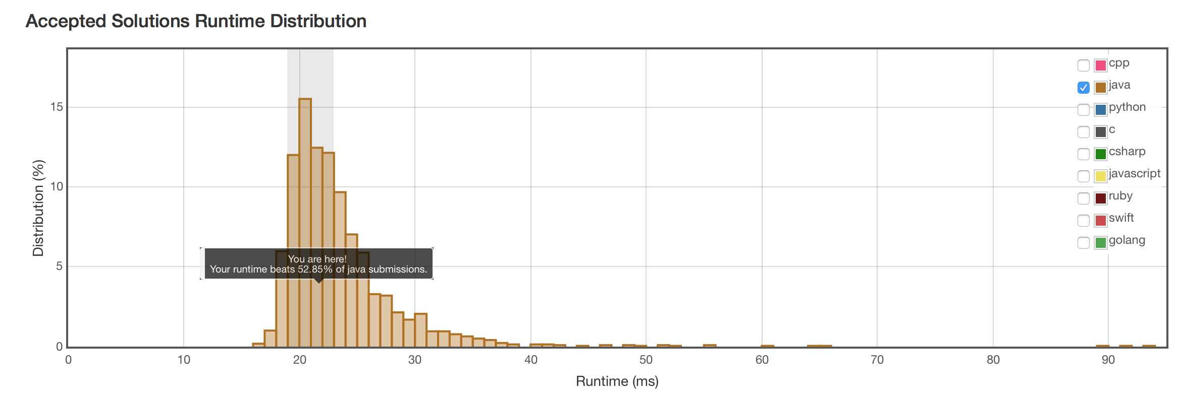 next-permutation-1