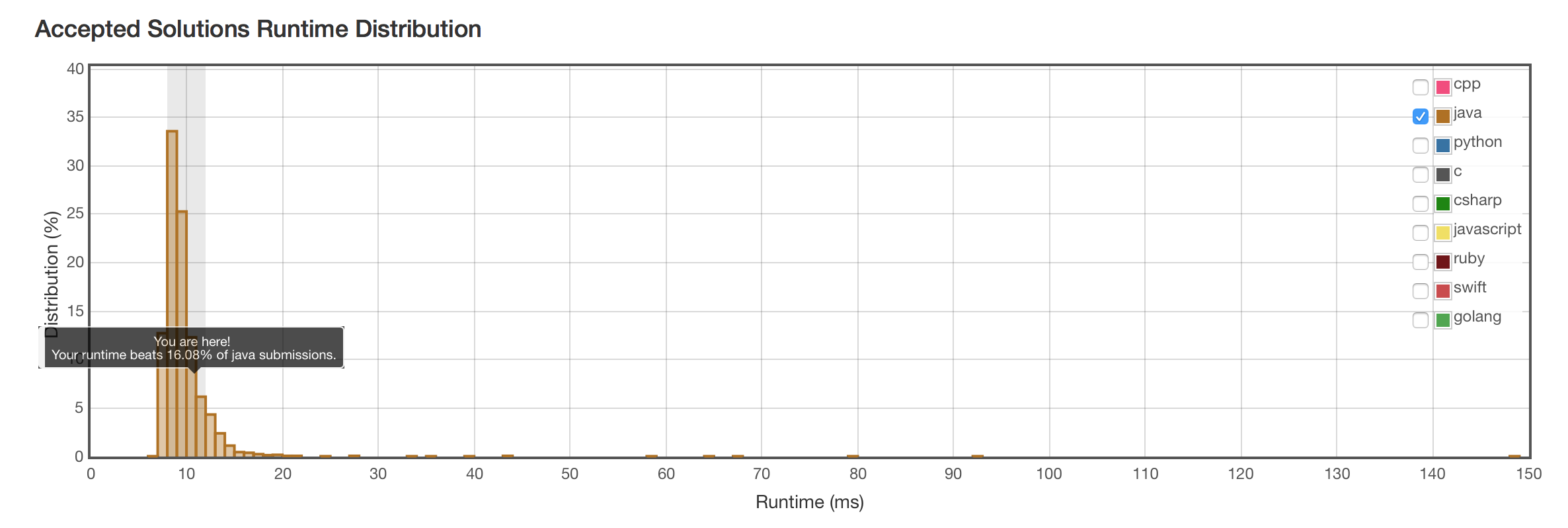 search-for-a-range-2