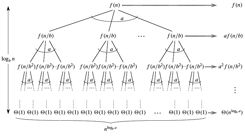 master-theorem