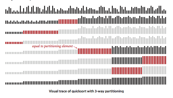 3-way-partition-1
