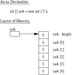 ArrayMemory2