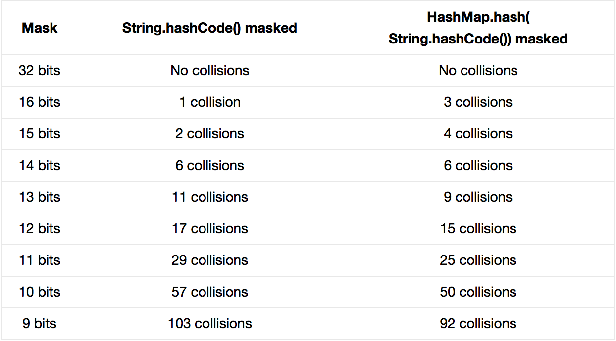 hashCrash