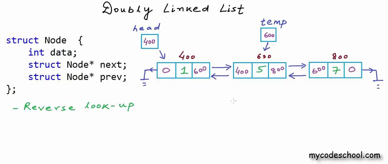 linkedlist