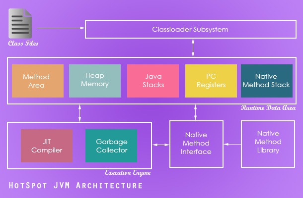 jvm