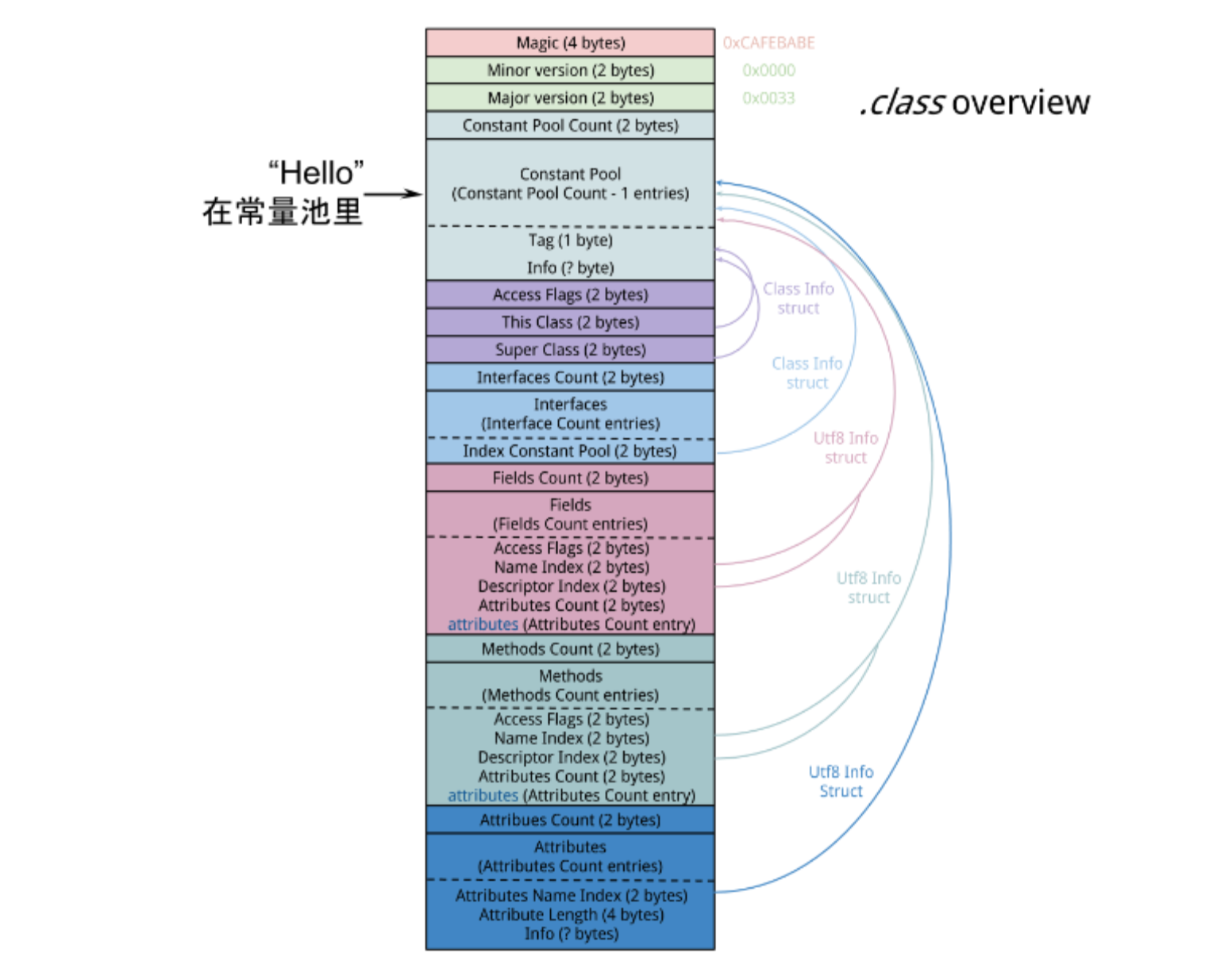 class2