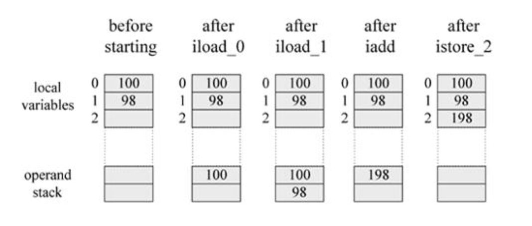 localOperand