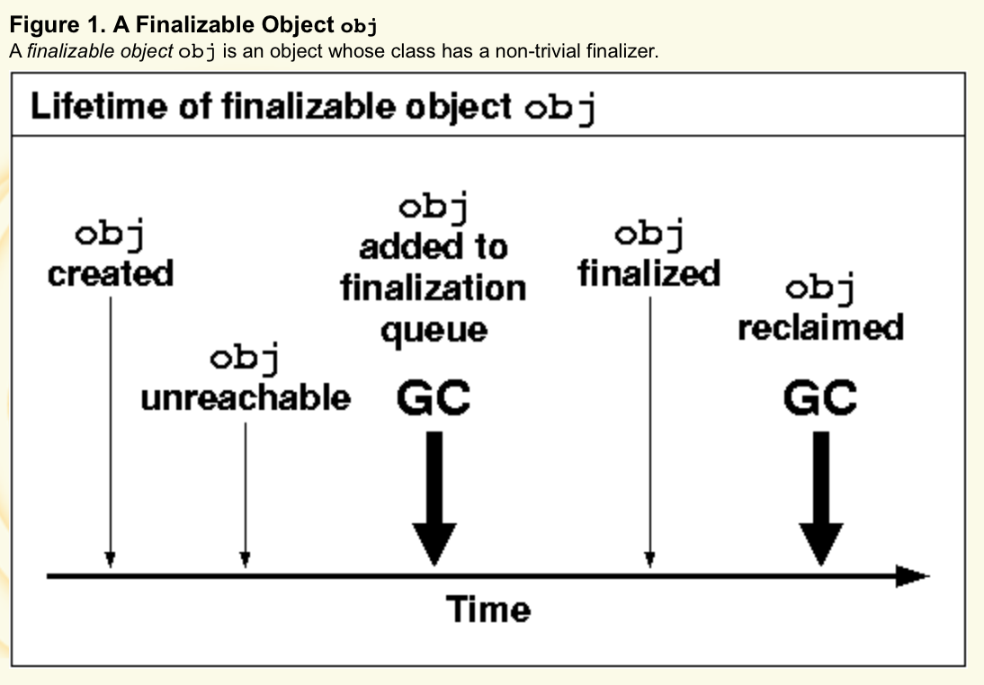 finalization