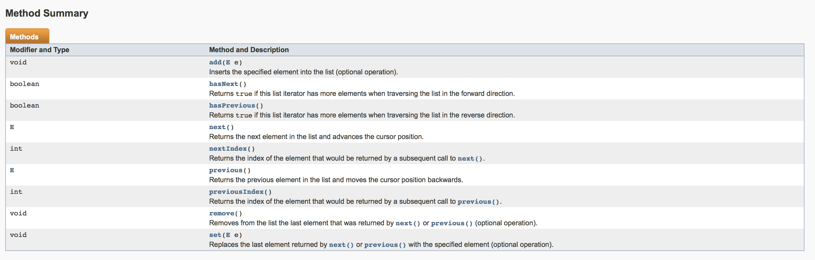 listIterator