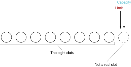 figure2