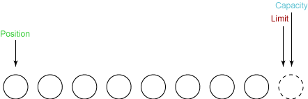 figure3