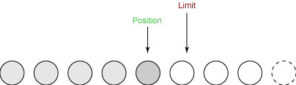 figure7