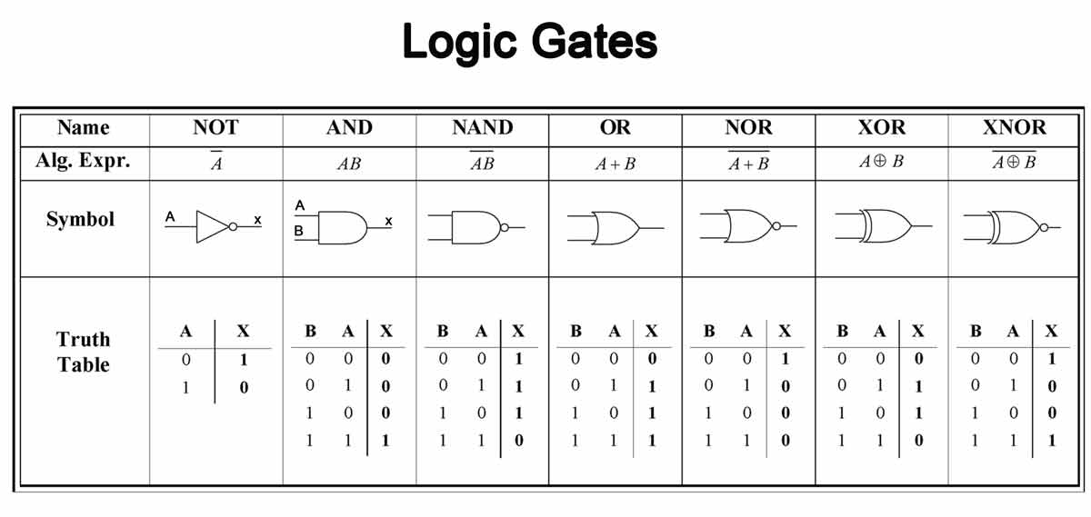 logicGates