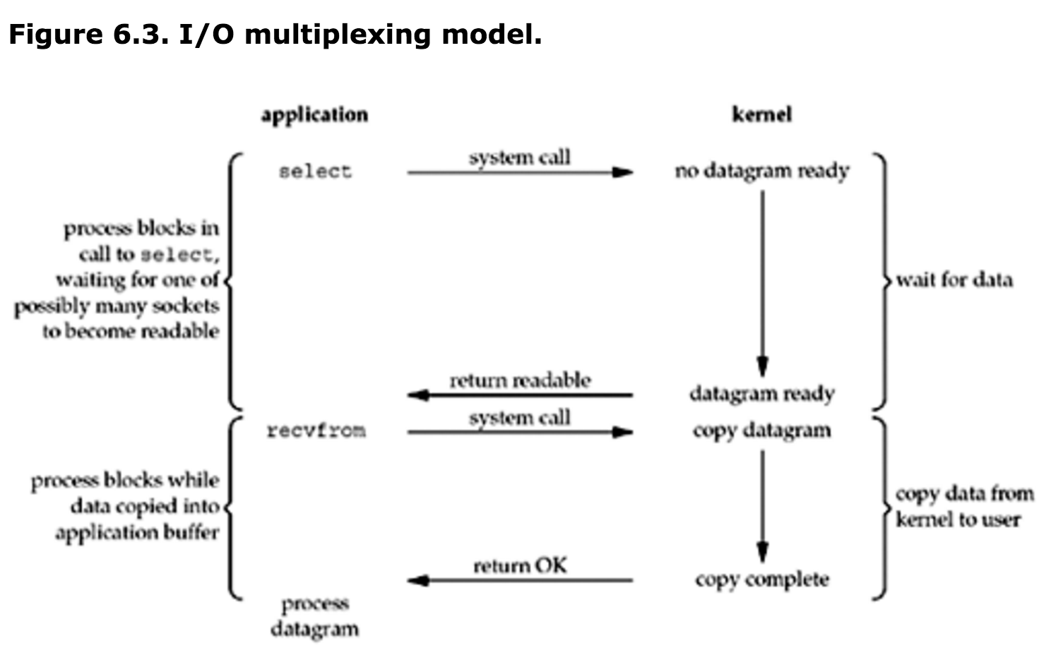 multiIO