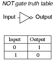 notGate3