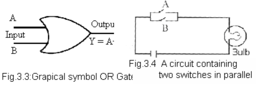 orGate