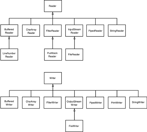 readerWriter