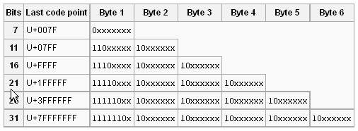 utf8