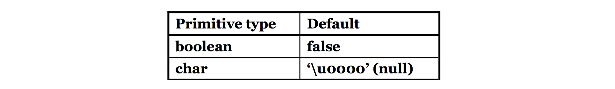 defaultValue_1