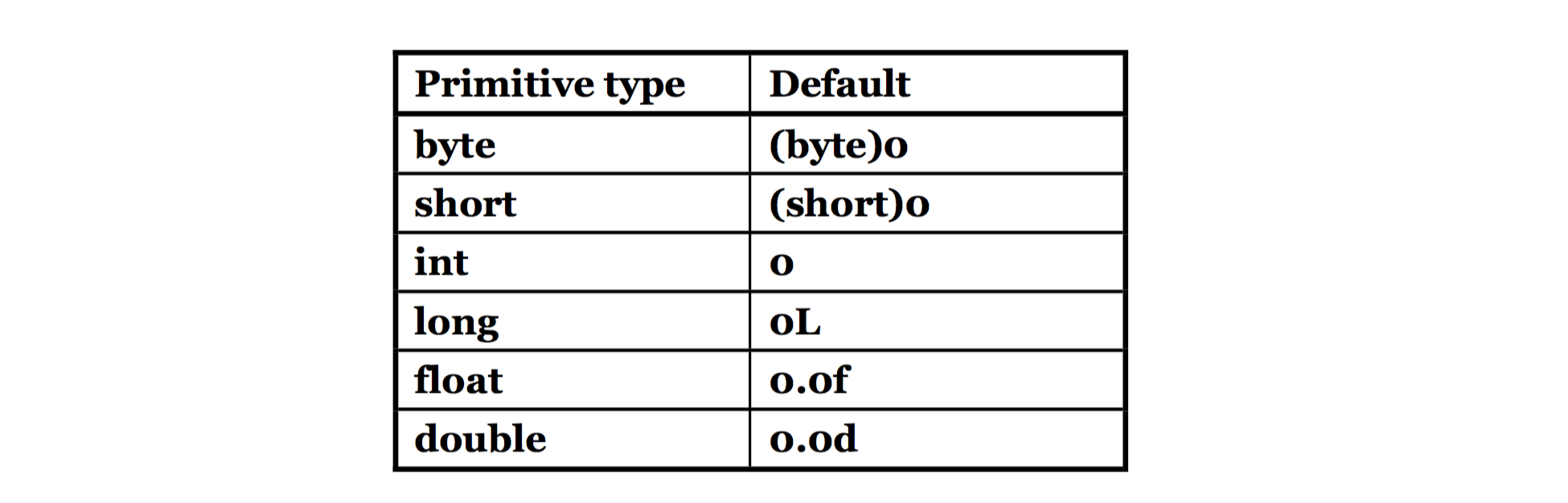 defaultValue_2