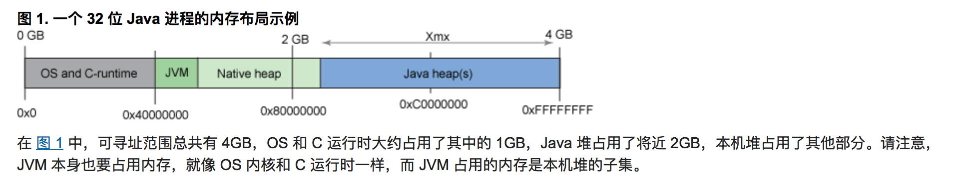 javaMemory