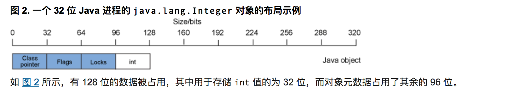 javaObject