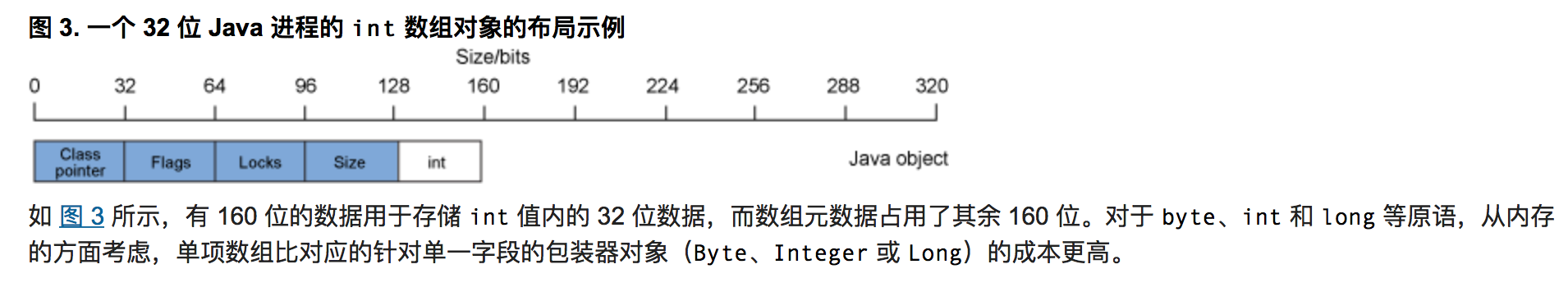 javaObject_2