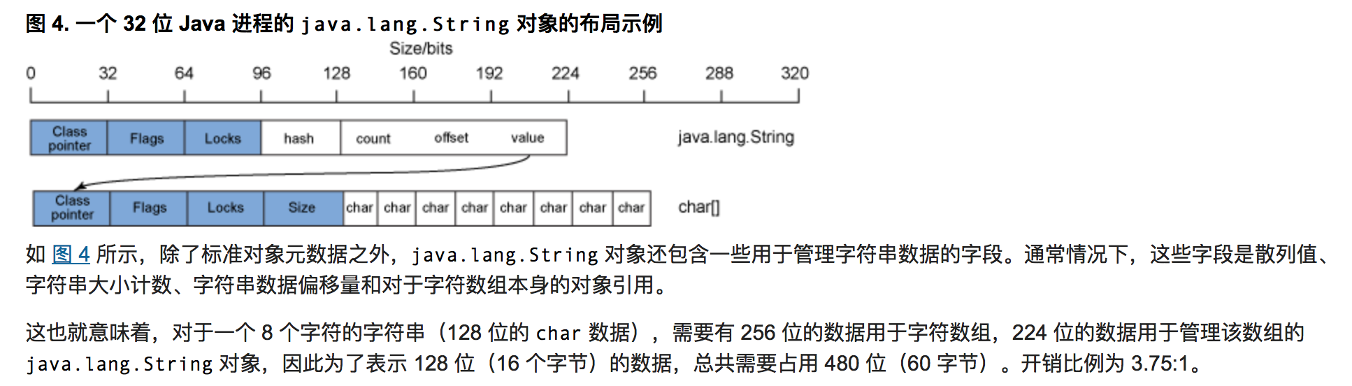 javaObject_3