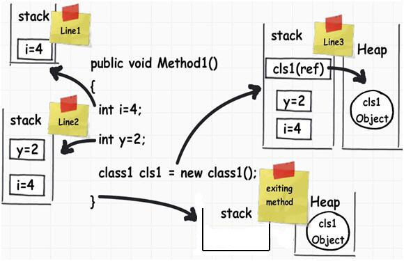 memoryLayout