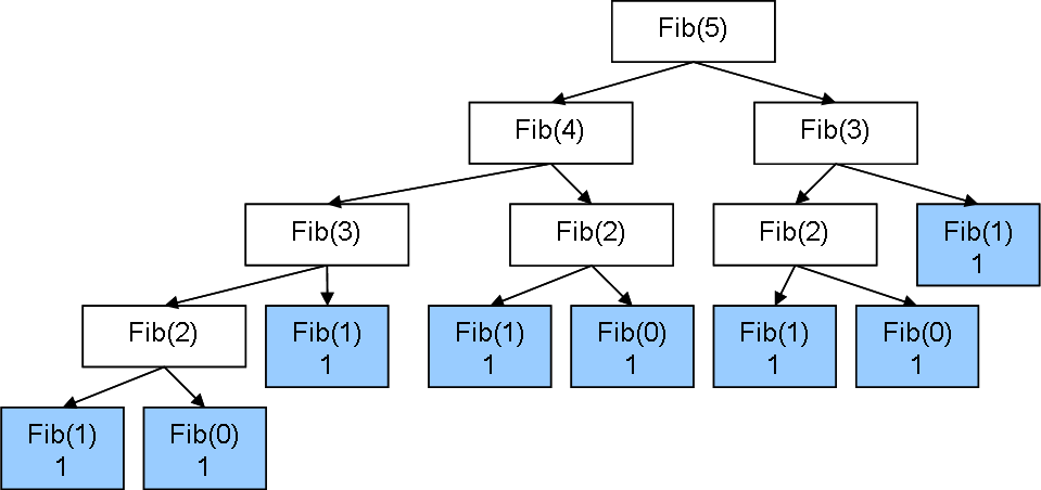 fib_5