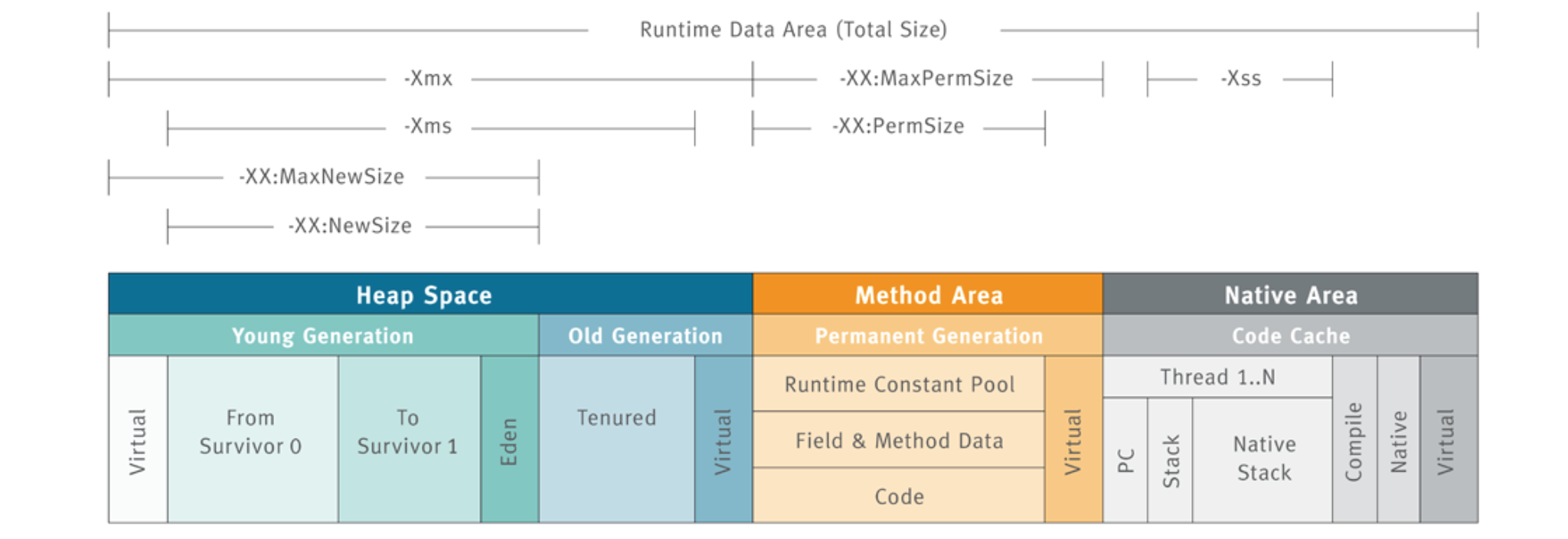 jvm2