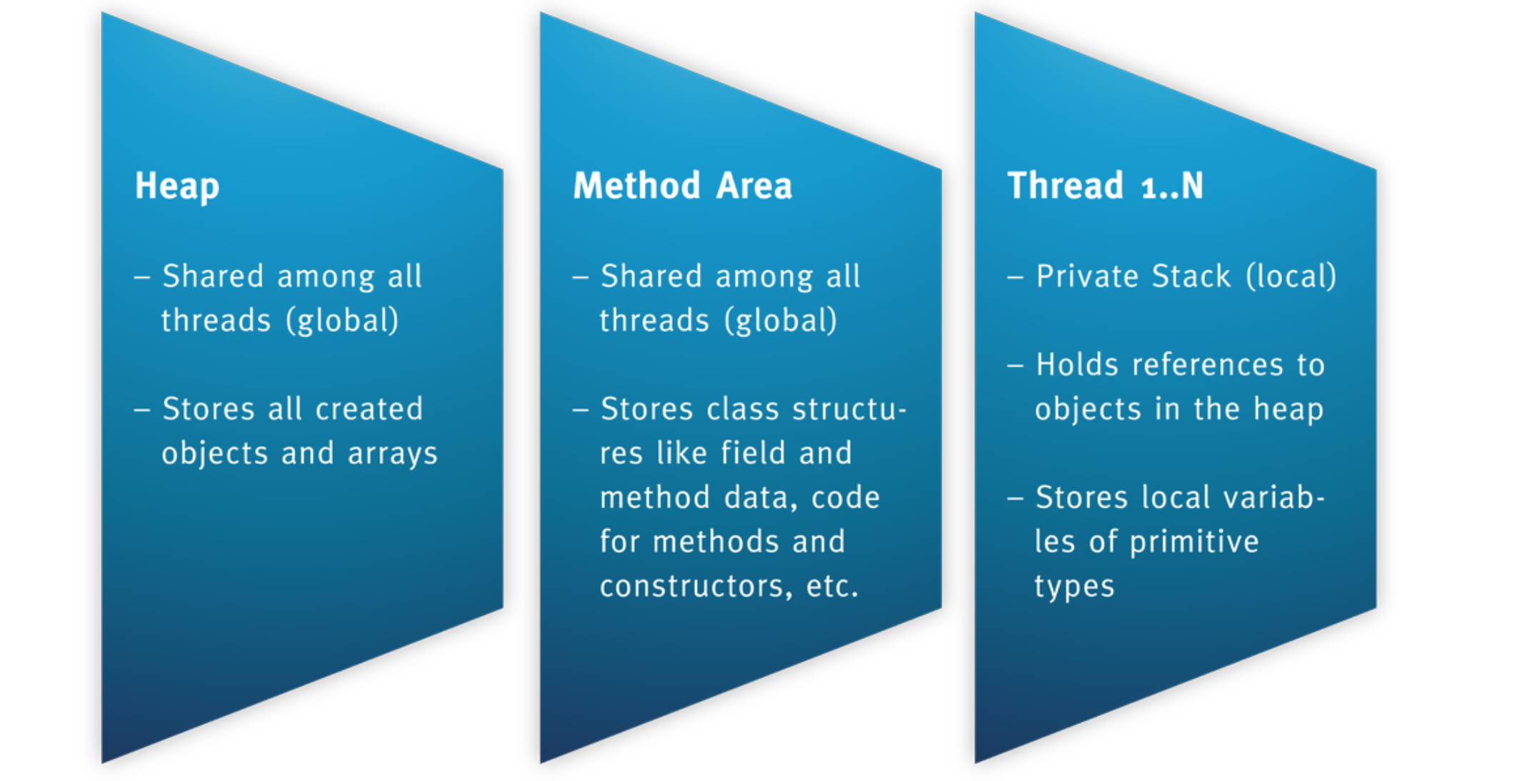 jvm3