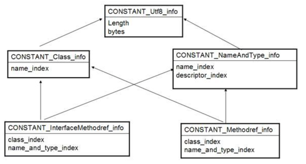 jvm2