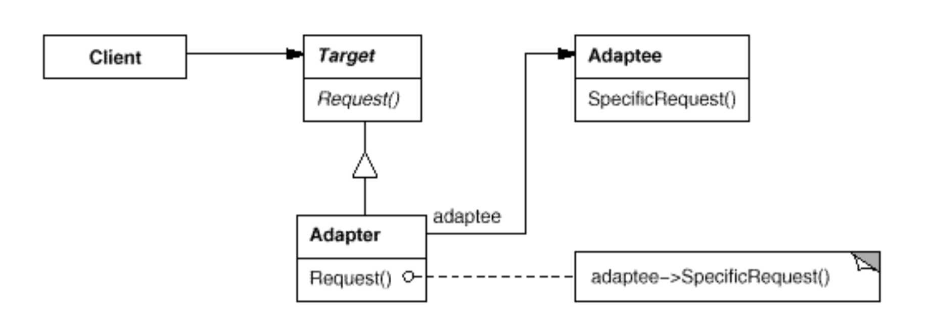 adapterPattern