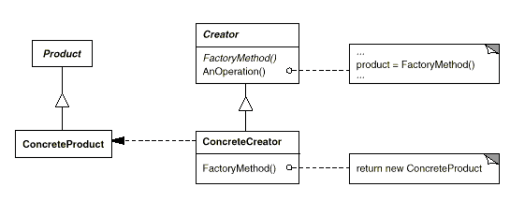 factoryMethodPattern