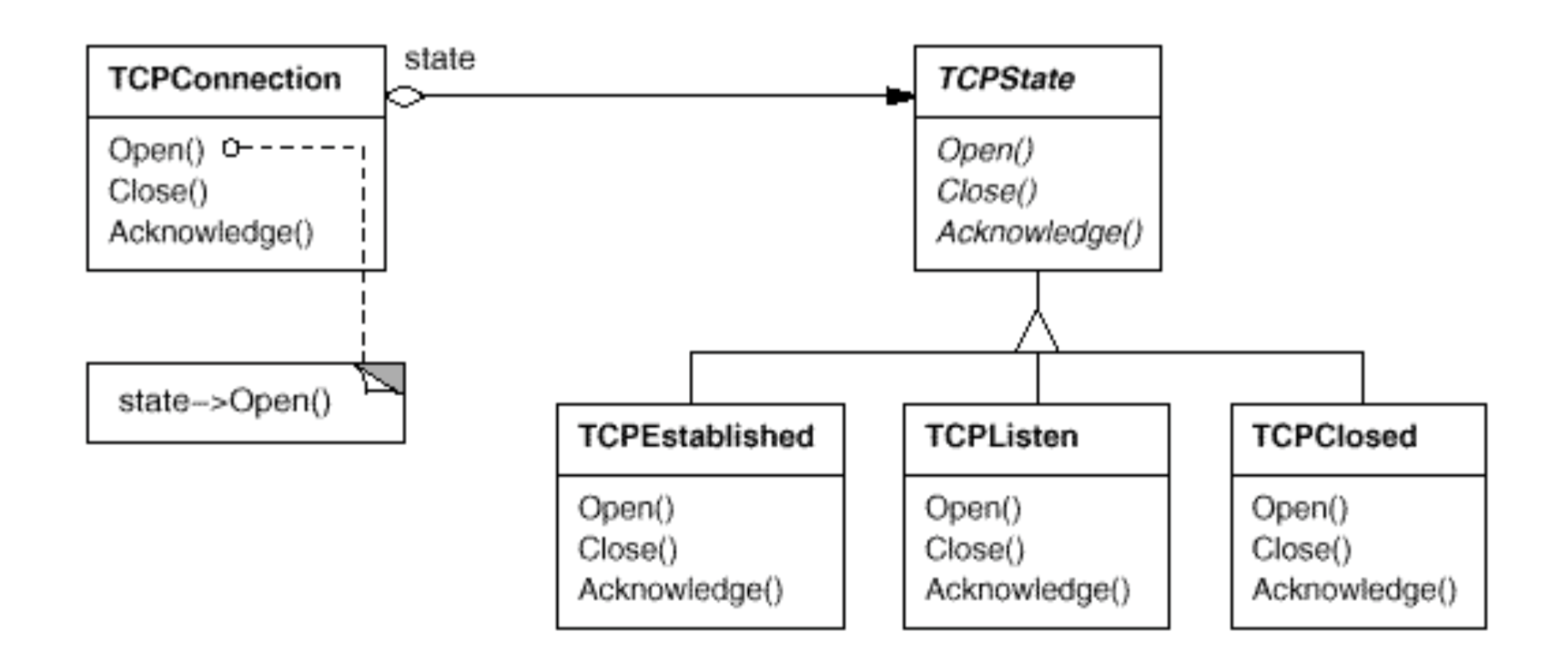 statePattern
