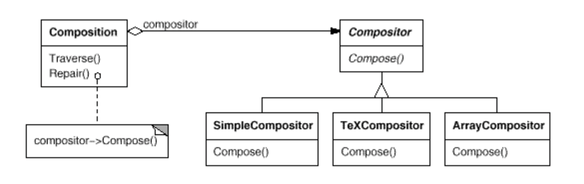 strategyPattern